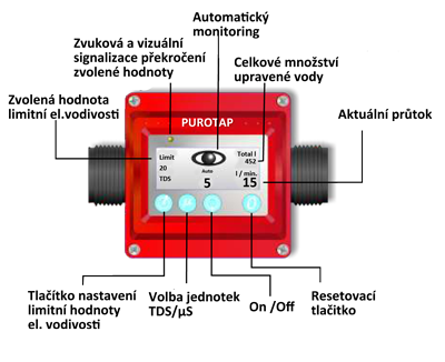 Měřící jednotka demineralizace